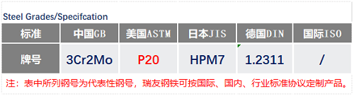 P20模具鋼通用牌號_P20現(xiàn)貨_蘇州瑞友鋼鐵有限公司.png