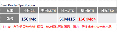 15CrMo鋼號.jpg