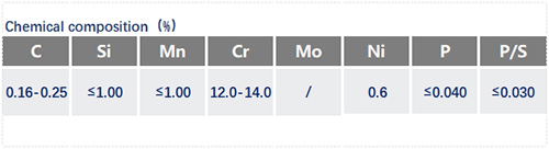 2CR13化學(xué)成分_蘇州瑞友鋼鐵.jpg