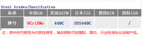 9Cr18Mo鋼號(hào)_蘇州瑞友鋼鐵.png