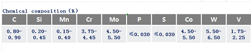 M35高速鋼化學成分_蘇州瑞友鋼鐵.png