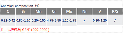 4Cr5MoSiV1成分表_蘇州瑞友鋼鐵.jpg