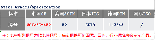 W6Mo5Cr4V2高速鋼價(jià)格_蘇州瑞友鋼鐵.png