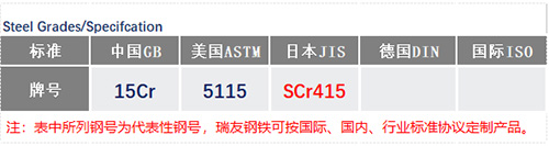 15Cr化學(xué)成分_蘇州瑞友鋼鐵有限公司.jpg