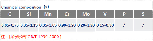 7CrSiMnMoV成分表_蘇州瑞友鋼鐵.jpg