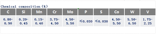 W6Cr5Mo4V2Co5高速鋼化學(xué)成分_蘇州瑞友鋼鐵有限公司.png