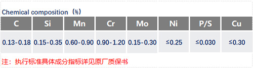 SCM415化學成分_蘇州瑞友鋼鐵有限公司.jpg