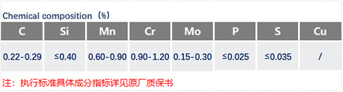 25CrMo4化學成分_蘇州瑞友鋼鐵有限公司.jpg