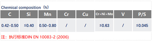 C45化學(xué)成分_蘇州瑞友鋼鐵有限公司.jpg