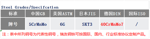 40CrMnMo7鋼號_蘇州瑞友鋼鐵有限公司.png