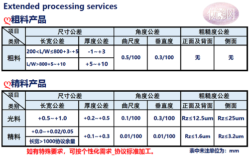 Cr8Mo1VSi模具鋼加工公差說明_蘇州瑞友鋼鐵有限公司.png