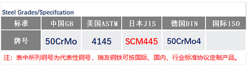 50CrMo4對(duì)應(yīng)牌號(hào)_蘇州瑞友鋼鐵有限公司.jpg