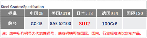 100Cr6合金鋼對(duì)應(yīng)牌號(hào)_蘇州瑞友鋼鐵有限公司.jpg